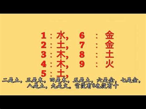 屬火 數字